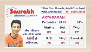 Best performance of Batch 19-20